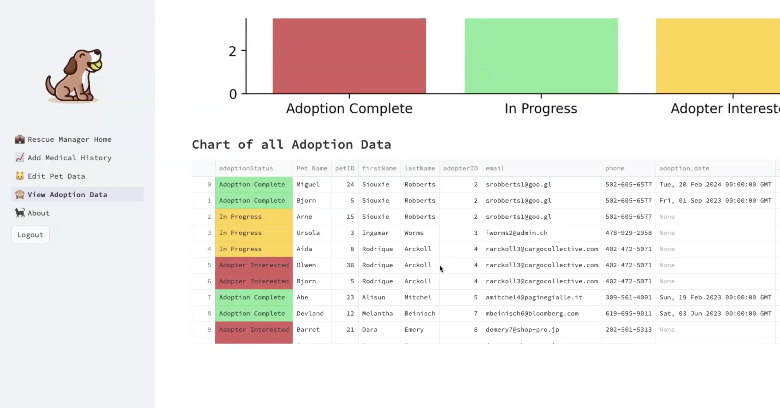 PetFetch application page 3