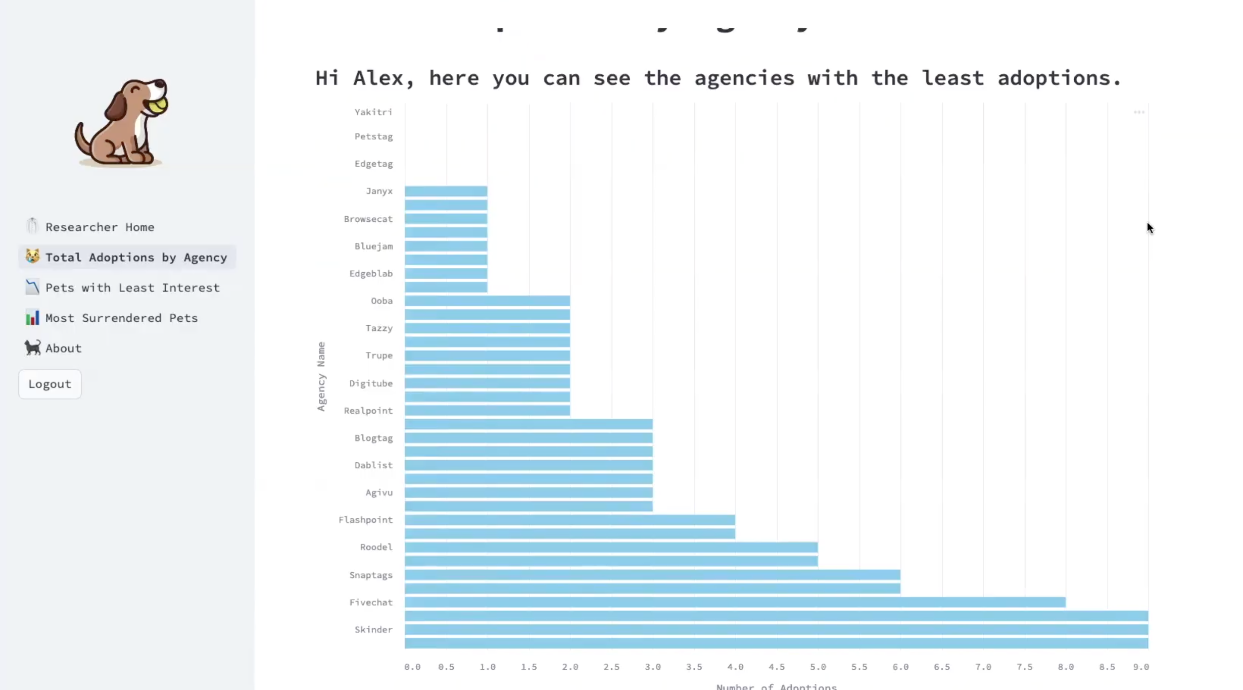 PetFetch application page 4